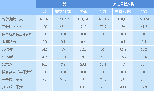 晚晴徵信协会全国网