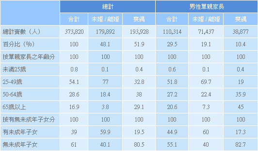 晚晴徵信协会全国网