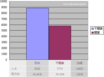 晚晴徵信协会全国网